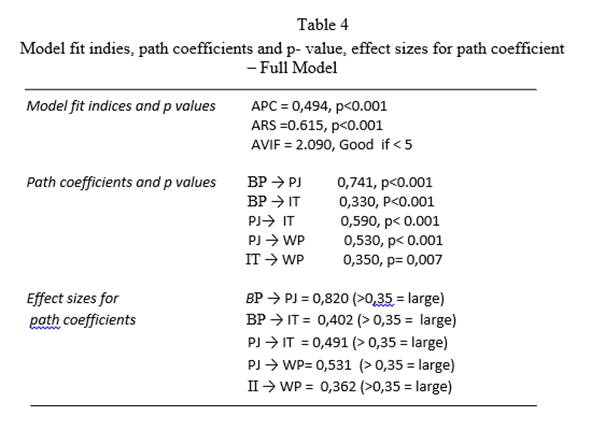 Table

Description automatically generated