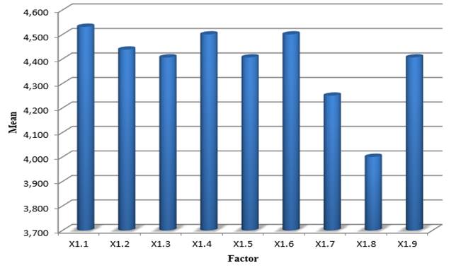 Chart, bar chart

Description automatically generated