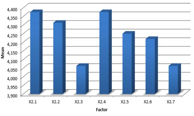 Chart, bar chart

Description automatically generated