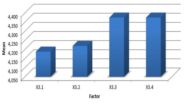 Chart

Description automatically generated