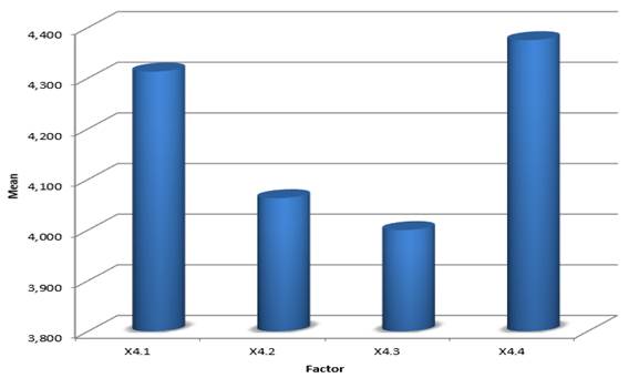 Chart, bar chart

Description automatically generated