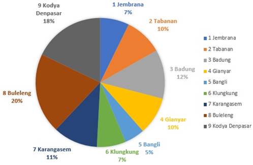 Chart, pie chart

Description automatically generated