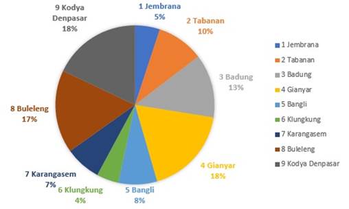 Chart, pie chart

Description automatically generated