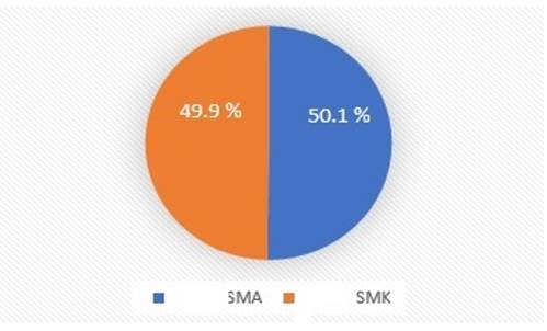 Chart, pie chart

Description automatically generated