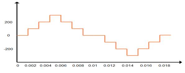 Chart

Description automatically generated