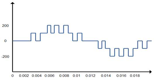 A picture containing waterfall chart

Description automatically generated