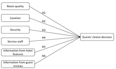 A diagram of a guest house

Description automatically generated