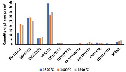 A graph of different types of temperature

Description automatically generated