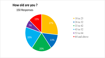 Chart, pie chart

Description automatically generated