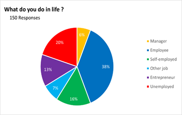 A colorful pie chart with text

Description automatically generated