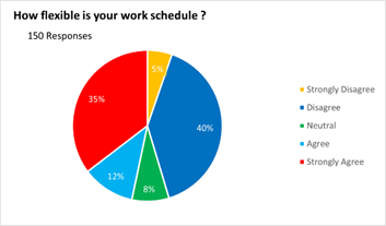 A pie chart with numbers and a few words

Description automatically generated with medium confidence