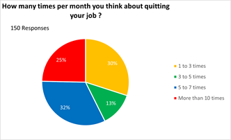 A pie chart with numbers and text

Description automatically generated