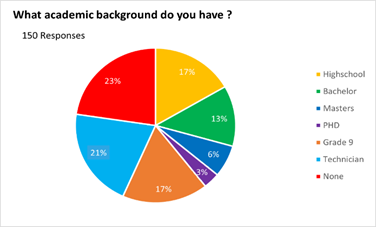 A pie chart with different colored circles with Crust in the background

Description automatically generated