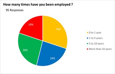 A pie chart with numbers and a few words

Description automatically generated