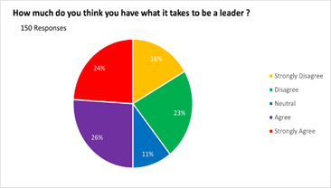 A colorful pie chart with text

Description automatically generated
