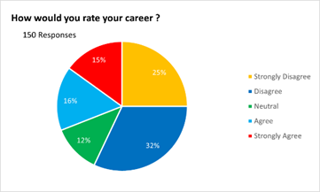 A pie chart with numbers and text

Description automatically generated