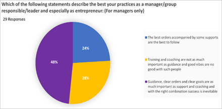 A pie chart with text below

Description automatically generated
