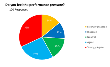 Chart, pie chart

Description automatically generated