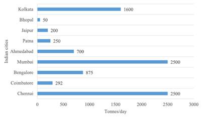 A graph with numbers and a number

Description automatically generated