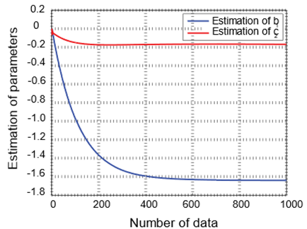 A graph of a number of data

Description automatically generated
