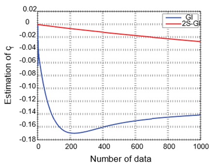 A graph with a red line and a blue line

Description automatically generated