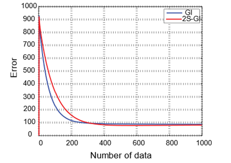 A graph of a number of data

Description automatically generated