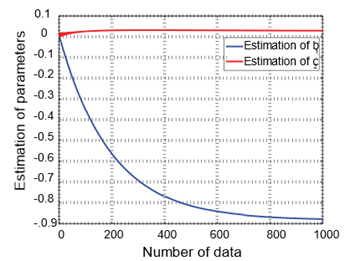 A graph with a blue line and a red line

Description automatically generated