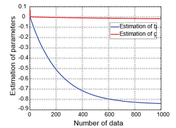 A graph with a blue line

Description automatically generated
