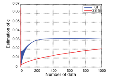 A graph with a blue line

Description automatically generated