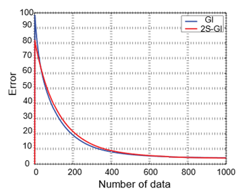 A graph with a red line and blue line

Description automatically generated