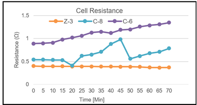 A graph of different colored lines

Description automatically generated