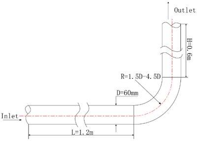 A diagram of a pipe

Description automatically generated