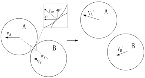 A diagram of a diagram of a circle with arrows and a diagram of a circle with a diagram of a circle with a diagram of a circle with a diagram of a circle with a diagram of a

Description automatically generated