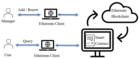 A diagram of a computer and a computer

Description automatically generated