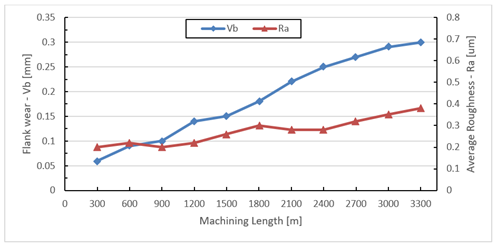 A graph of two people

AI-generated content may be incorrect.