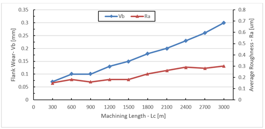 A graph of a number of machines

AI-generated content may be incorrect.