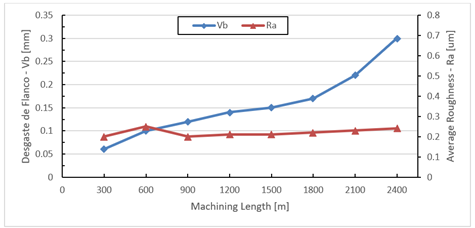 A graph of a graph with a line and a line

AI-generated content may be incorrect.