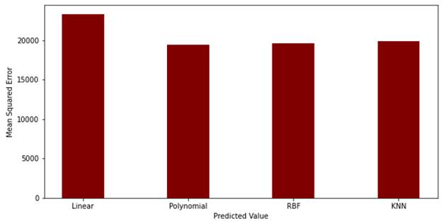 Chart, bar chart

Description automatically generated