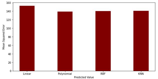 Chart, bar chart

Description automatically generated