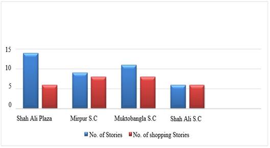 A graph of different colored squares

Description automatically generated
