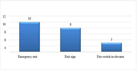 A graph with blue squares

Description automatically generated