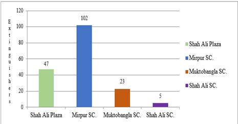 A graph with different colored bars

Description automatically generated