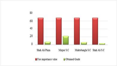 A graph of different colored bars

Description automatically generated with medium confidence