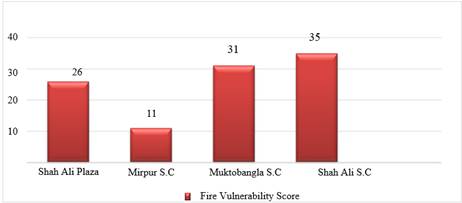A graph of a number of people

Description automatically generated with medium confidence