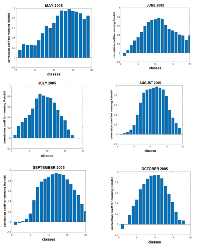 A group of blue bars

Description automatically generated