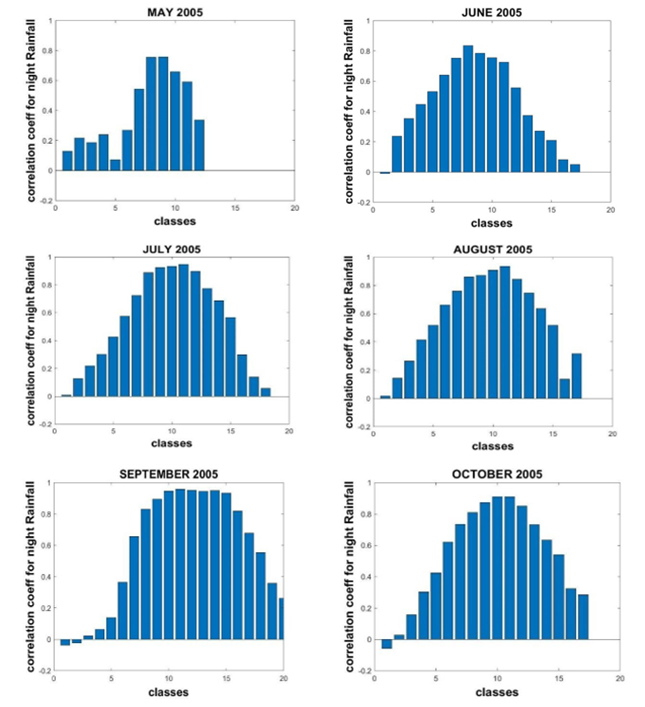 A group of blue bars

Description automatically generated