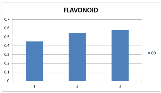 A graph with blue bars

Description automatically generated