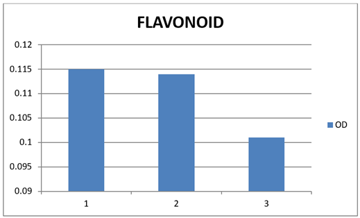 A graph with blue bars

Description automatically generated