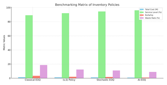 A graph of a graph showing a variety of colored bars

AI-generated content may be incorrect.