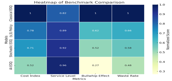 A blue and green color scheme

AI-generated content may be incorrect.